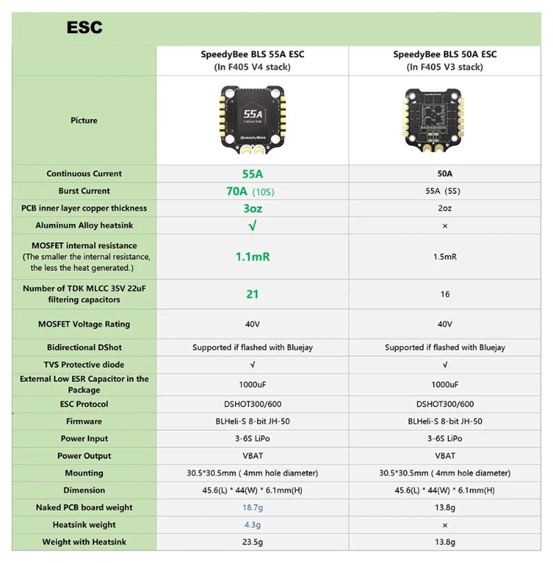 SpeedyBee F405 V3/V4 FC ESC St - Speedybee F405 V4 Bls 55A Stack recensie en prijs