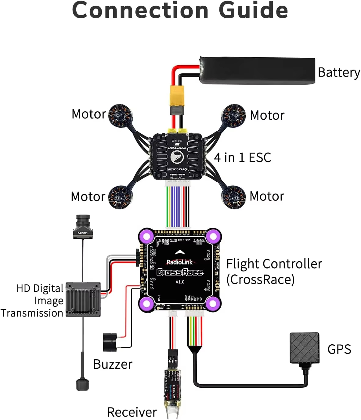 Radiolink CrossRace Flight Con - Walksnail Avatar Hd Pro Kit recensie en prijs